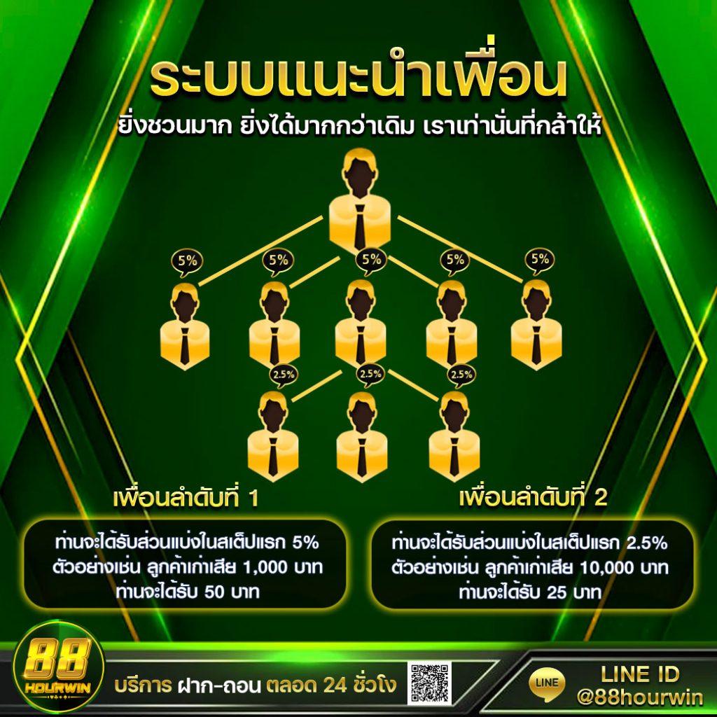 91pg สล็อต เว็บตรง สล็อต ฝากถอนออโต้ ไม่ผ่านเอเย่นต์ 2026