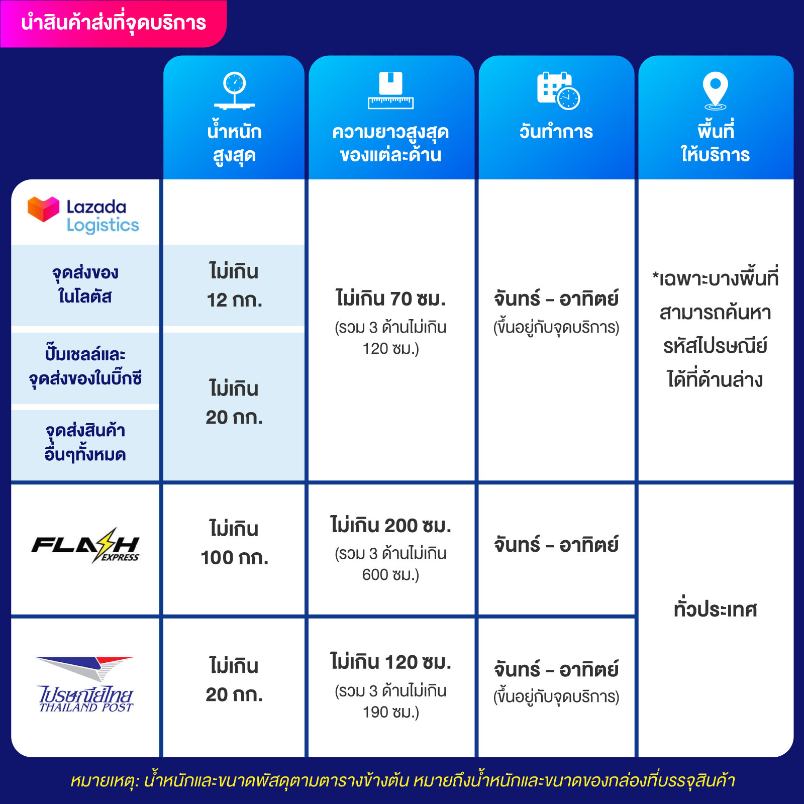 กินดี365 เว็บตรง สล็อต ฝากถอนออโต้ ไม่ผ่านเอเย่นต์ 2026